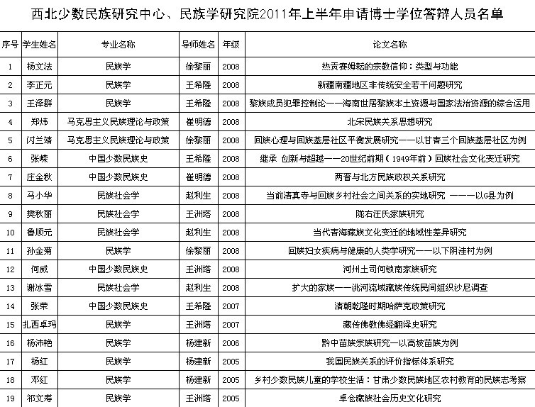 甘肃省少数名族人口_甘肃省地图人口(3)