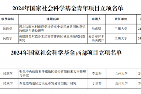 2024年度兰州大学民族学专业教师获批多项国家社科基金、教育部人文社科研究项目