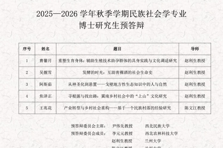 人类学与世界民族、民族社会学专业研究生开题、预答辩公告